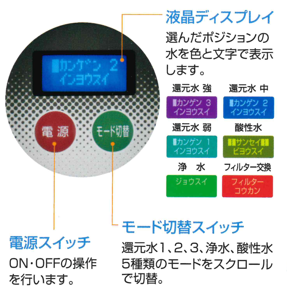 液晶ディスプレイ